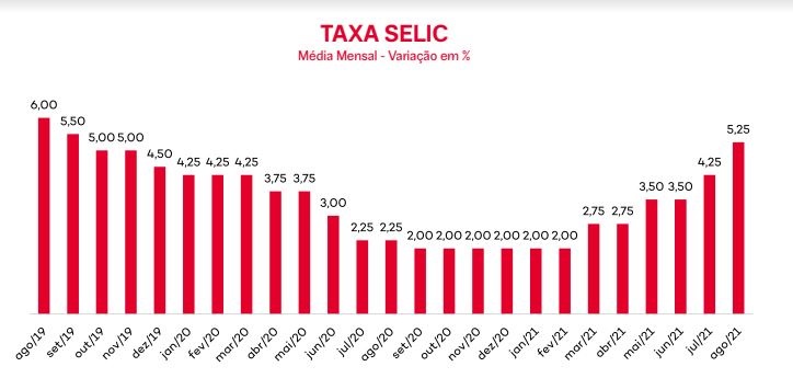 Valorização do mercado imobiliário: o que esperar neste momento?